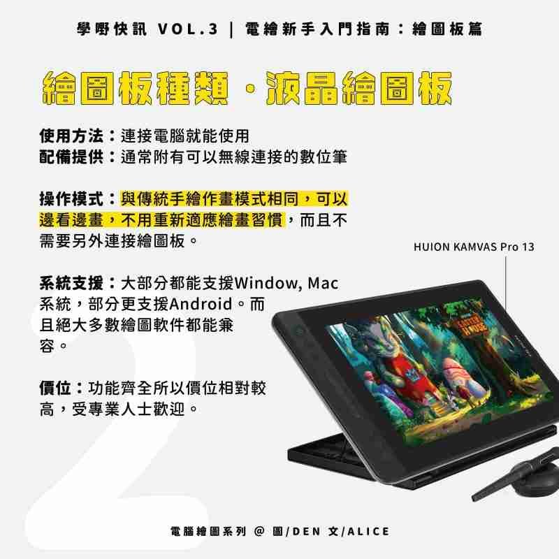 電繪新手入門指南_繪圖板篇_液晶繪圖板