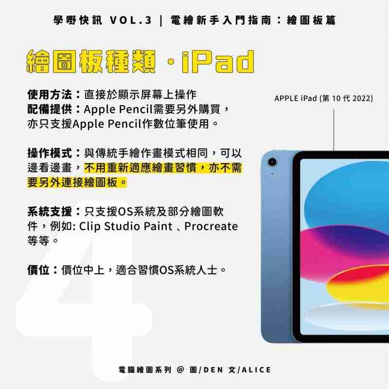 電繪新手入門指南_繪圖板篇_Ipad