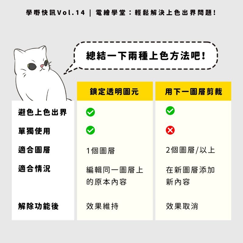電繪新手必看！從素描到成品圖，學會避免上色出界的2個技巧_Clip Studio Paint電繪上色