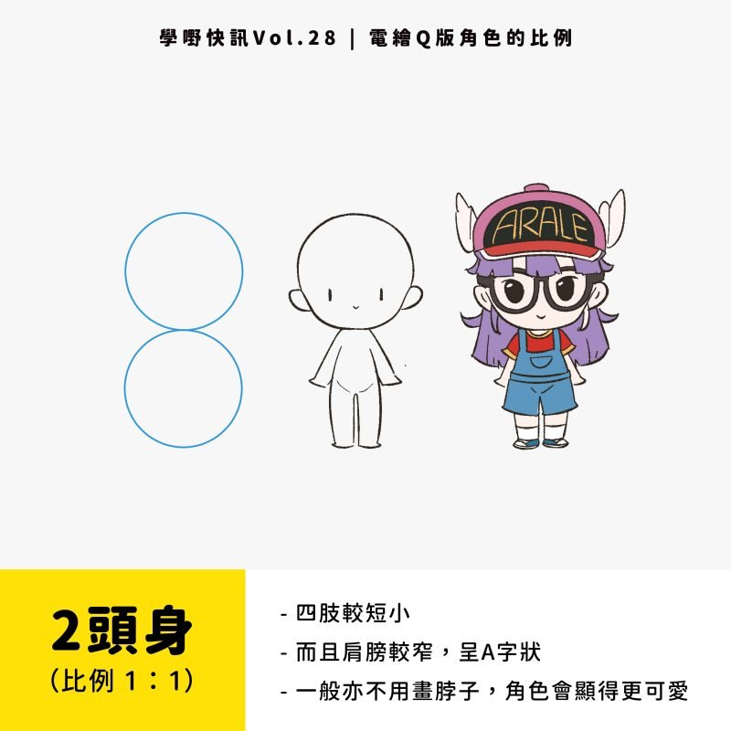 Q版角色的比例_2頭身角色比例